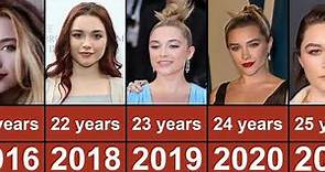 Florence Pugh Through The Years From 2013 To 2023