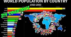 World Population by Country - 214 Countries Ranked