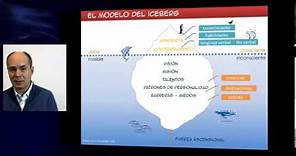 El Modelo del Iceberg I M7