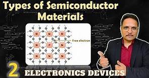 Types of Semiconductor Materials