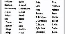 List Of Books Of The Bible Printable - CHURCHGISTS.COM