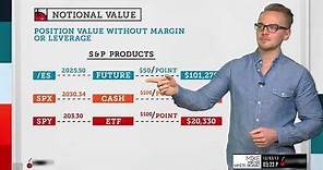 Notional Value Explained | Options Trading Concepts