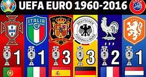 UEFA EURO • ALL WINNERS 1960 - 2016 • LIST OF CHAMPIONS