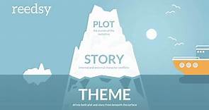 What Is the Theme of a Story? Definition and Mistakes to Avoid