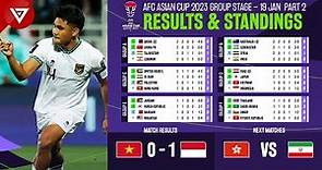 🔴 AFC Asian Cup 2023 Results & Standings Today - Vietnam vs Indonesia - as of January 19 Part 2
