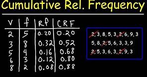 How To Make a Cumulative Relative Frequency Table