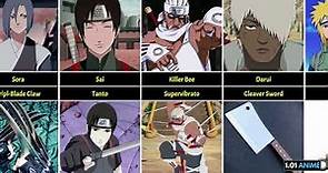 Weapons Used by Naruto Character