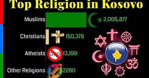Top Religion Population in Kosovo 1900 - 2100 | Religious Population Growth | Data Player