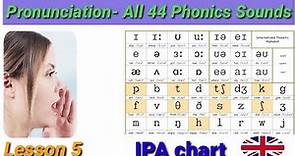 Phonemic Chart S1 :Sounds of English Vowels and Consonants with phonetic symbols / English Studies