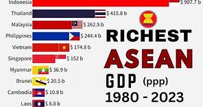Top 10 Richest ASEAN Countries By GDP (ppp) 2023