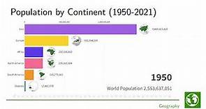 Population by Continent (1950-2021)