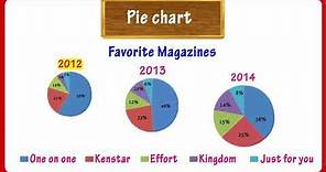 Pie Chart For Kids | Math Graphs | Grade 4 & 5 | Tutway