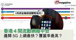 香港4間流動網絡平台 邊間5G上網最快？覆蓋率最高？
