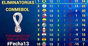 RESULTADOS y TABLA DE POSICIONES Fecha #13 ELIMINATORIAS CONMEBOL rumbo a CATAR 2022