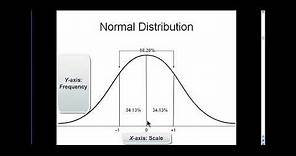 Normal Distribution - Explained Simply (Improved Version!)