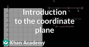 Introduction to the coordinate plane