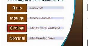 Scales of Measurement