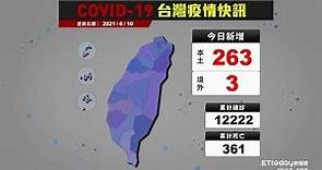 COVID-19 新冠病毒台灣疫情 本土增263例 累計死亡361例｜2021/6/10 確診案例縣市分布圖