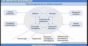 Por Qué Tantos Competidores Juntos: Distritos y Clusters Industriales. Ventajas y Funcionamiento