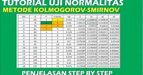 Tutorial Uji Normalitas Metode Kolmogorov-Smirnov (Hitung Manual)