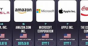 Largest Companies in the World