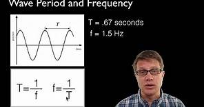 Wave Period and Frequency