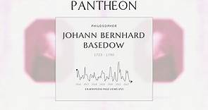 Johann Bernhard Basedow Biography - German educational reformer and philosopher (1724–1790)