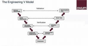 The Role of Model-Based Systems Engineering