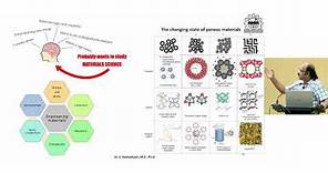 CFR-Induction Programme III - Opportunities in Research on Materials An Overview - Dr.S.Kalaiselvam