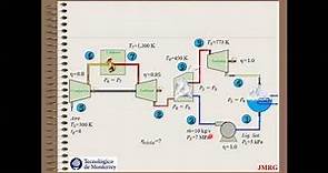 Ciclo combinado. ITESM CCM.