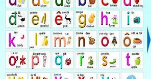Learn Vietnamese: Vietnamese alphabet and Pronunciation