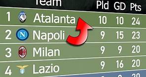 Serie A 2022/23 | Animated League Table 🇮🇹