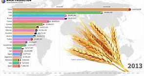 Wheat production by country