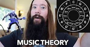 MUSIC THEORY in 12 minutes for nOOBS