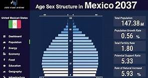Mexico - Changing of Population Pyramid & Demographics (1950-2100)