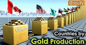 Top 70 Gold Producing Countries per year