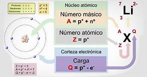 ¿Qué es Número Atómico? » Definición y Significado 2021
