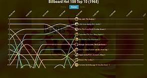 Billboard Hot 100 Top 10 (1968)