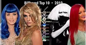 Billboard Hot 100 Top 10 • 2010 Chart History