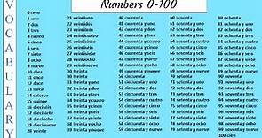 Spanish Numbers 0-100 Vocabulary