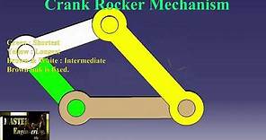 Crank Rocker Mechanism Explained ( 4 bar inversion Mechanism) || Animation Video ||