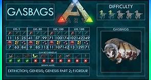 Gasbags easy Tame + Abilities | Full Guide + Trap | Ark