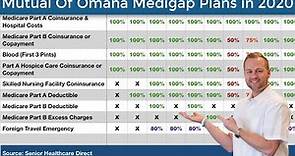 Mutual Of Omaha Medigap Plans in 2020 - Mutual of Omaha Supplement Plans in 2020