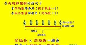 種樹間隔問題 - 6年級數學(Grade 6 Math - How to solve planting and spacing problems.)