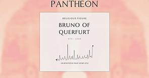 Bruno of Querfurt Biography - Christian bishop