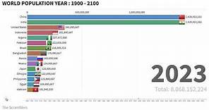 World Population growth by Country from 1900 to 2100 | Live stats