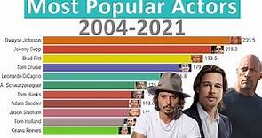 Most Popular Actors (2004-2021)