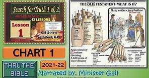 Search For Truth 2 Bible Study - Lesson 1 Chart 1, by #ministergailapostolic #jesus #acts #baptism
