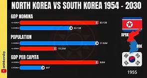 North Korea vs South Korea Economies 1954 - 2030