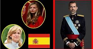 Línea de sucesión a la Monarquía Española